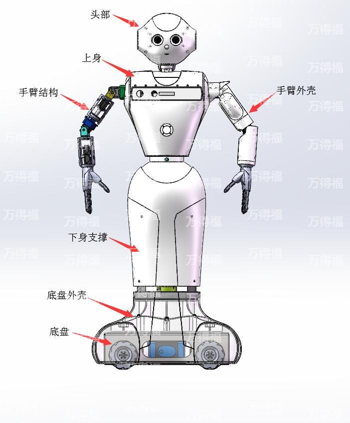 万得福®机器人结构说明