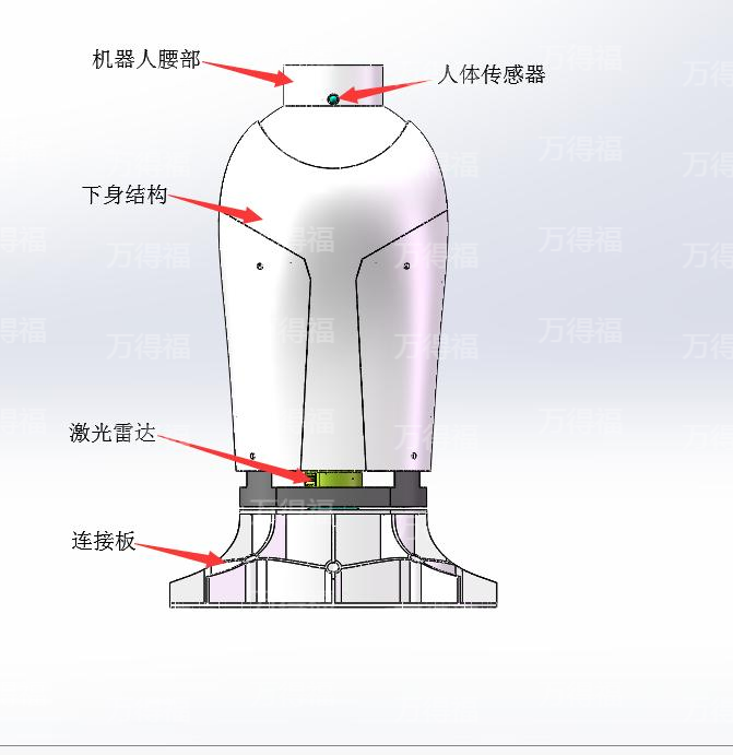 万得福®机器人下半身结构说明