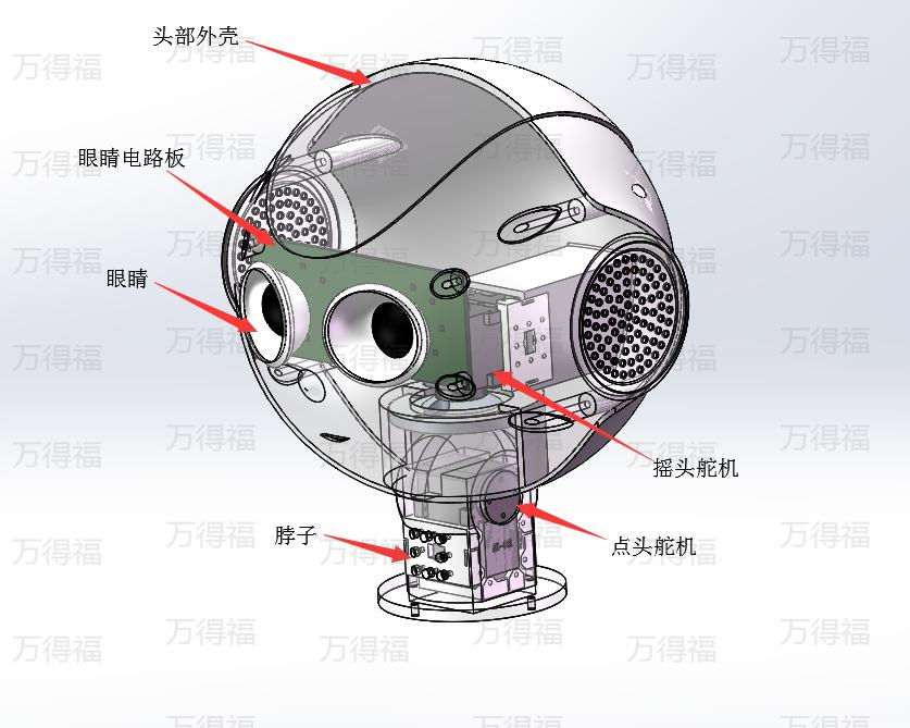 万得福®机器人头部结构说明