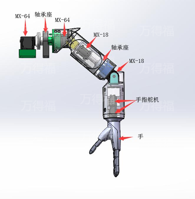万得福®机器人手臂结构说明